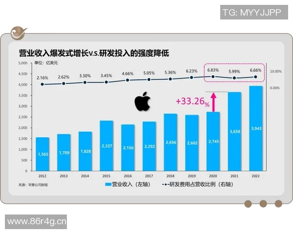独家解析IG平台的影响力与竞争对手的全面对比分析